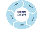 電子商務網站建設及電商網站方案解析